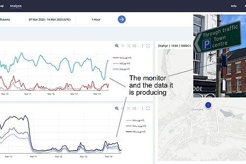 Air Pollution Monitor mounted on a lamp post in Asbourne; together with a printout of live data from the website