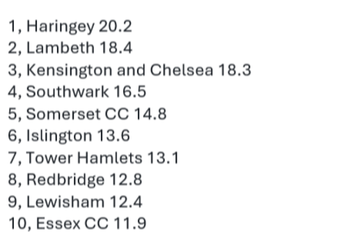 List of 'most rotten' boroughs