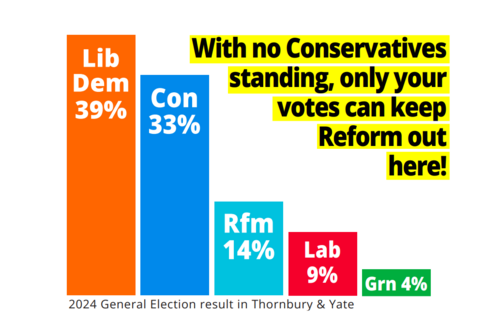 2024 General Election Result